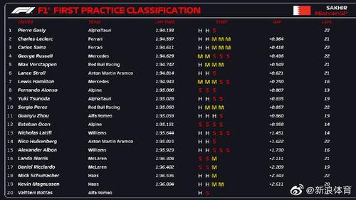 训练赛最新爆料视频,精彩瞬间与亮点前瞻 第3张 训练赛最新爆料视频,精彩瞬间与亮点前瞻 第3张